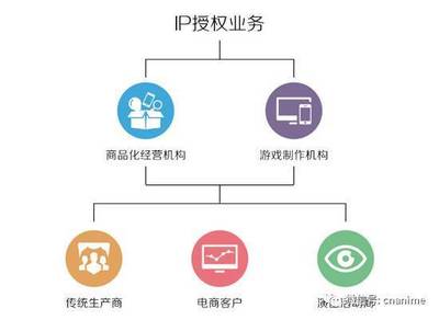 2016中國動(dòng)漫行業(yè)年度大盤點(diǎn) 渠道發(fā)行全面滲透上下游市場(chǎng)，動(dòng)漫開發(fā)迎來新變局